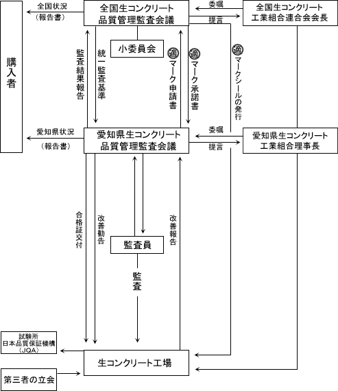 SiǗčx̎dg